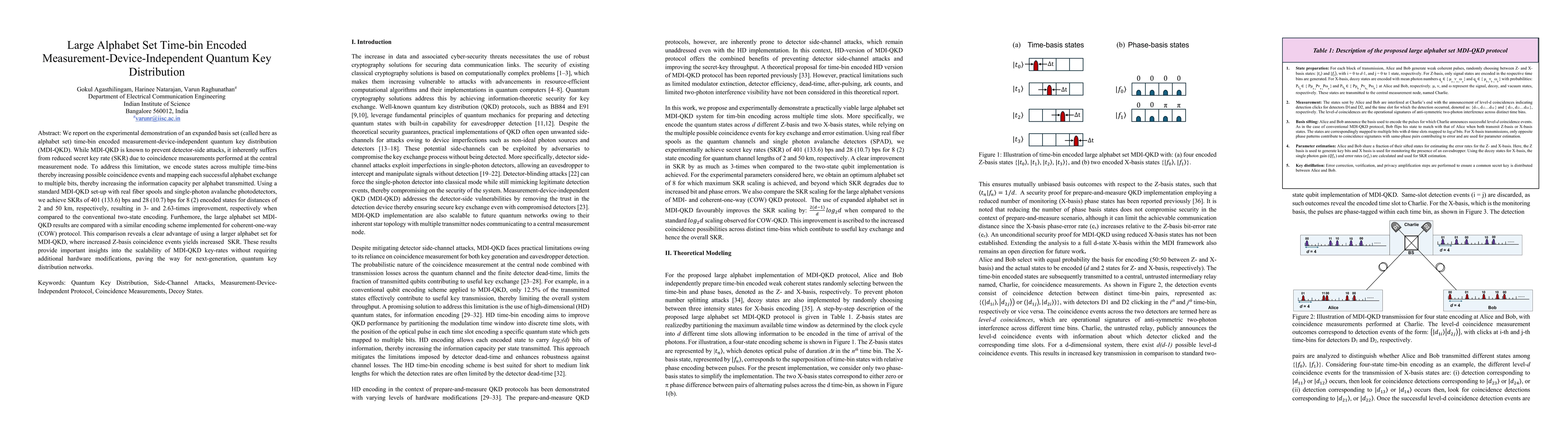 Thumbnail for Large Alphabet Set Time-bin Encoded Measurement-Device-Independent Quantum Key Distribution