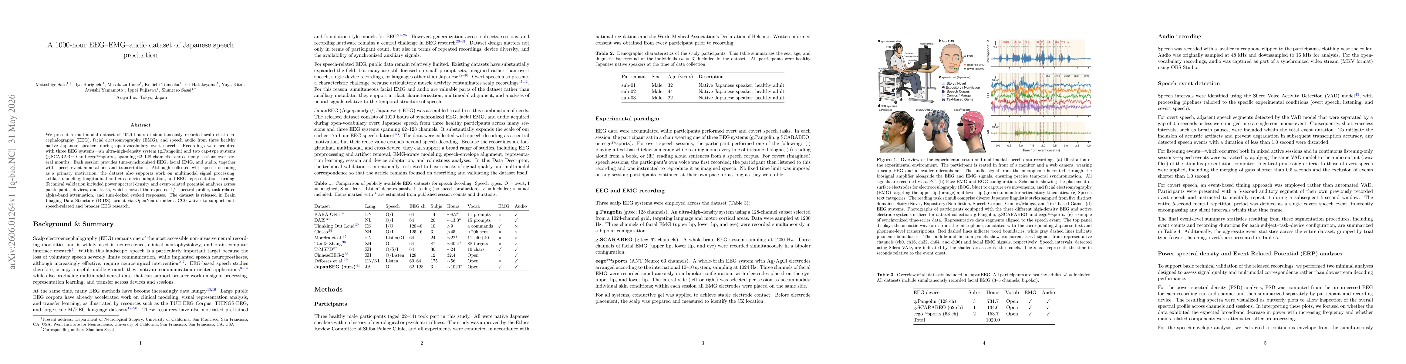 Thumbnail for A 1000-hour EEG-EMG-audio dataset of Japanese speech production
