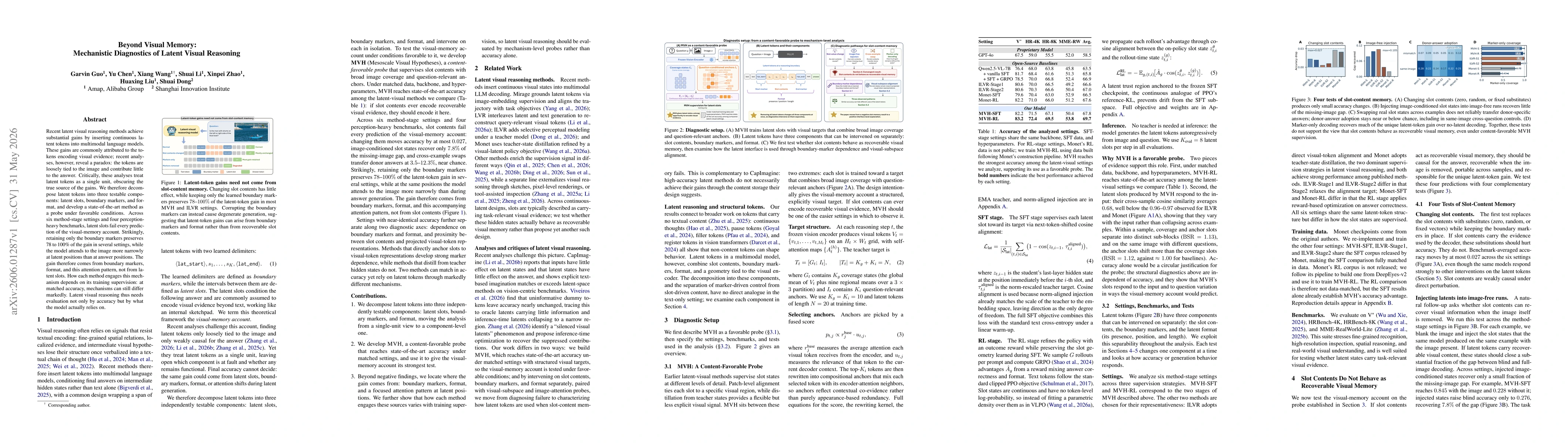 Thumbnail for Beyond Visual Memory: Mechanistic Diagnostics of Latent Visual Reasoning