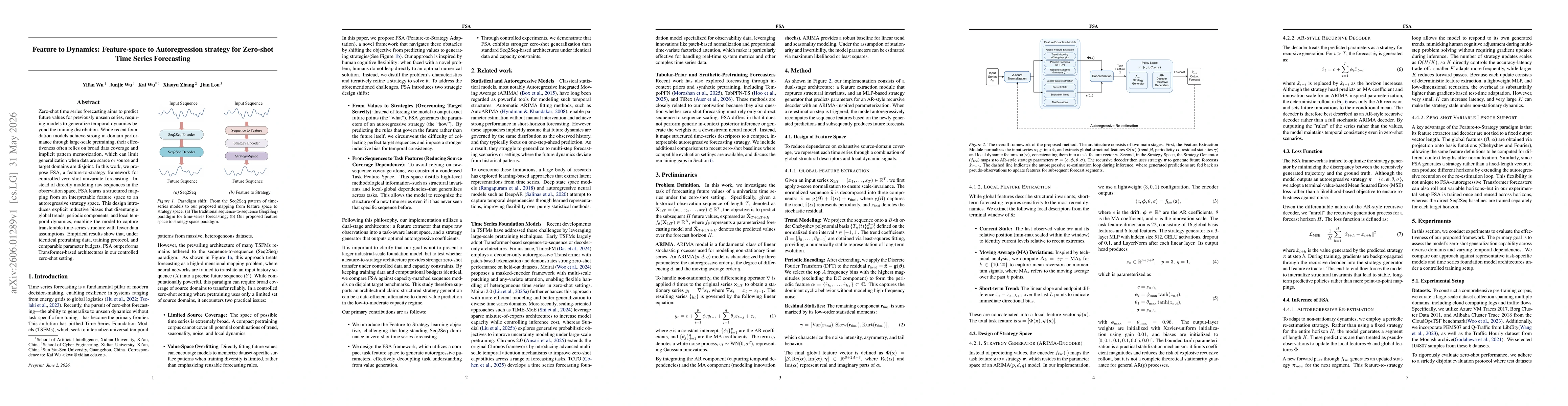 Thumbnail for Feature to Dynamics: Feature-space to Autoregression strategy for Zero-shot Time Series Forecasting