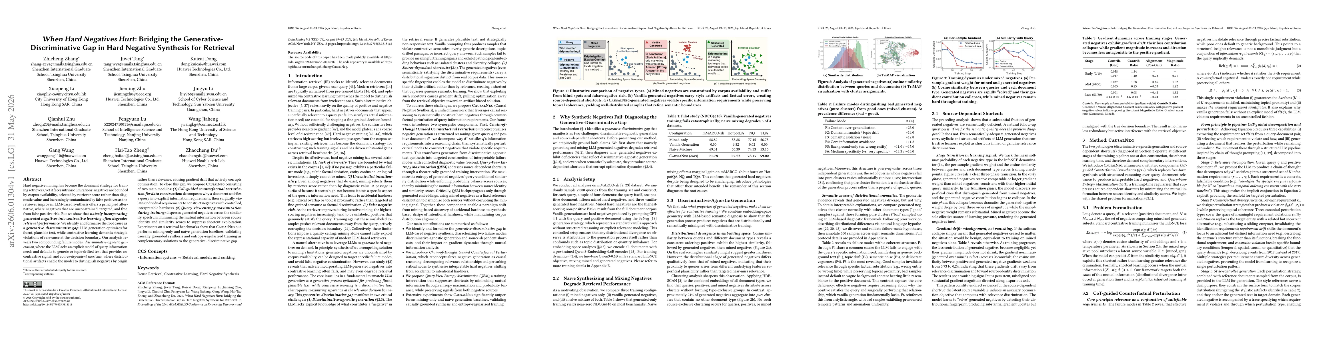Thumbnail for When Hard Negatives Hurt: Bridging the Generative-Discriminative Gap in Hard Negative Synthesis for Retrieval