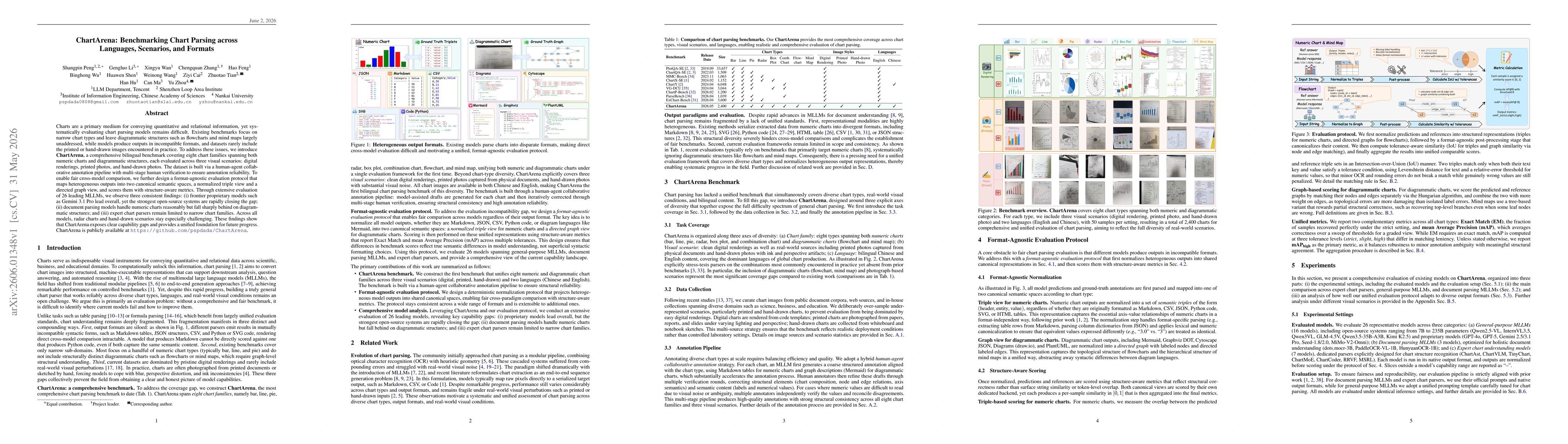 Thumbnail for ChartArena: Benchmarking Chart Parsing across Languages, Scenarios, and Formats