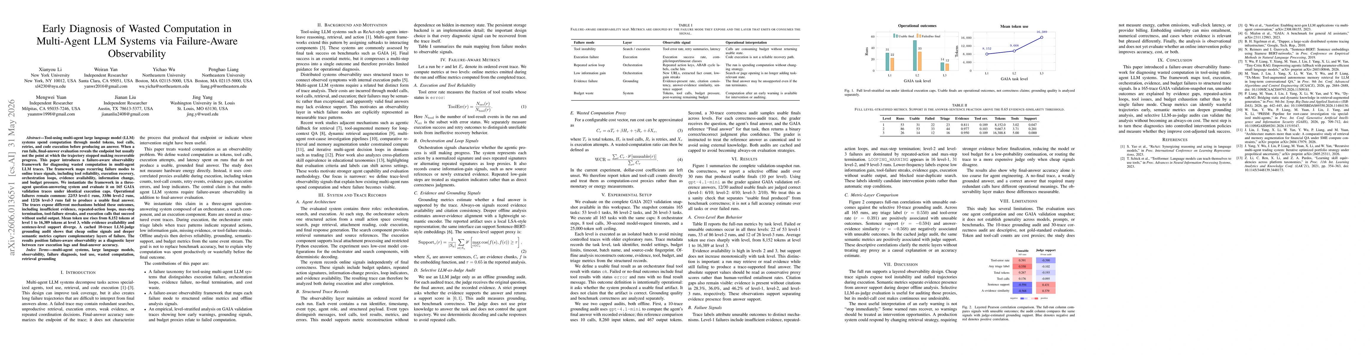 Thumbnail for Early Diagnosis of Wasted Computation in Multi-Agent LLM Systems via Failure-Aware Observability