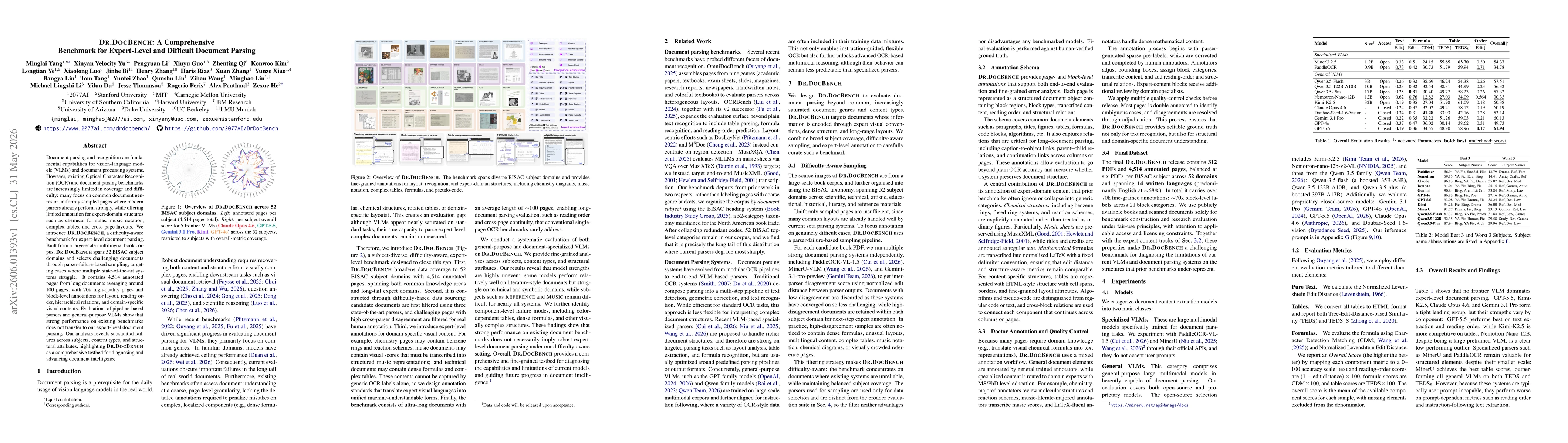 Thumbnail for Dr. DocBench: A Comprehensive Benchmark for Expert-Level and Difficult Document Parsing