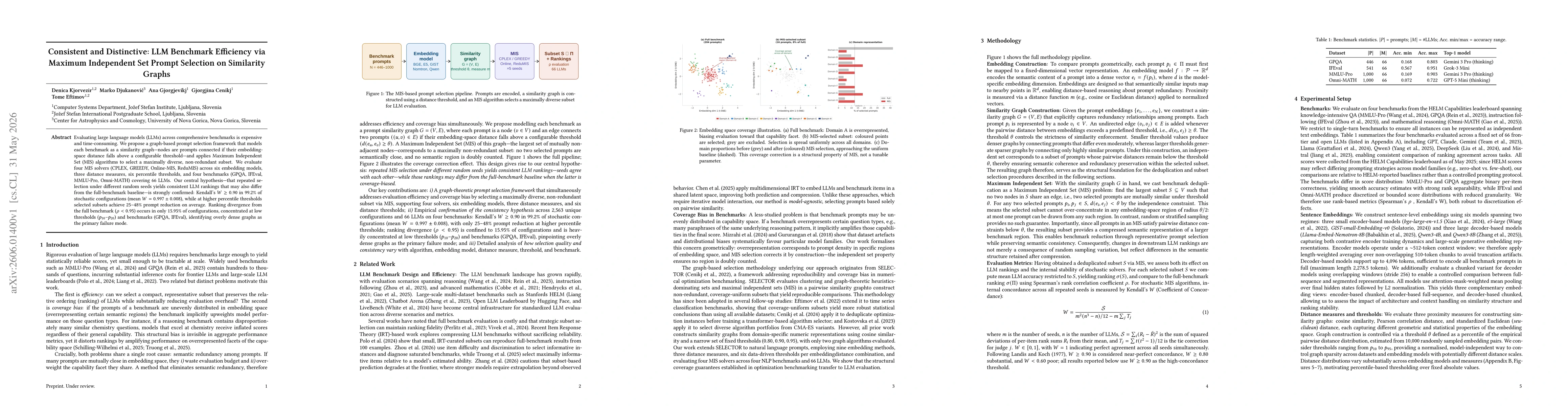 Thumbnail for Consistent and Distinctive: LLM Benchmark Efficiency via Maximum Independent Set Prompt Selection on Similarity Graphs