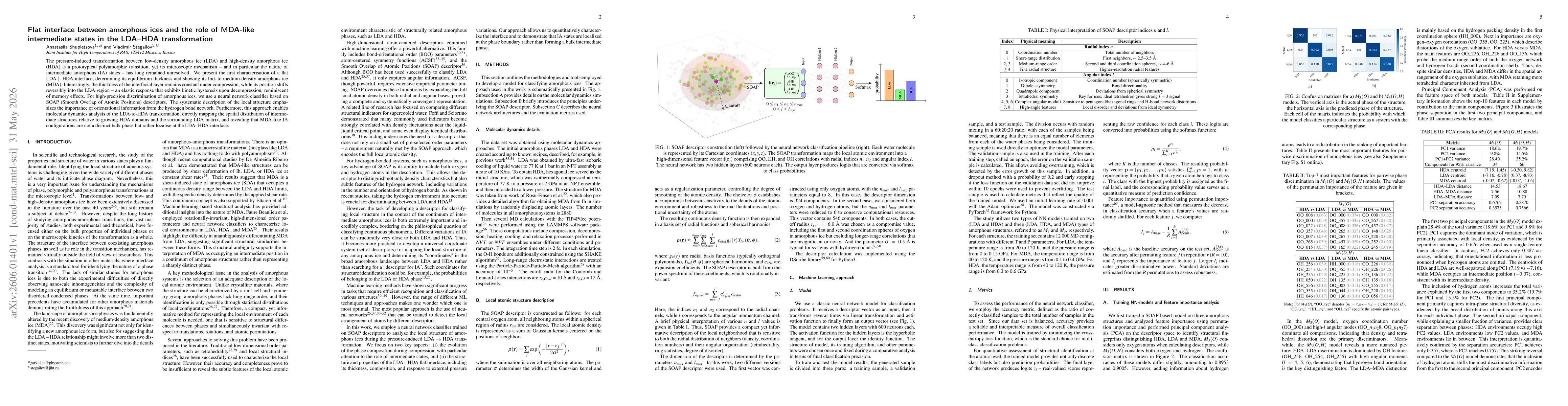 Thumbnail for Flat interface between amorphous ices and the role of MDA-like intermediate states in the LDA-HDA transformation