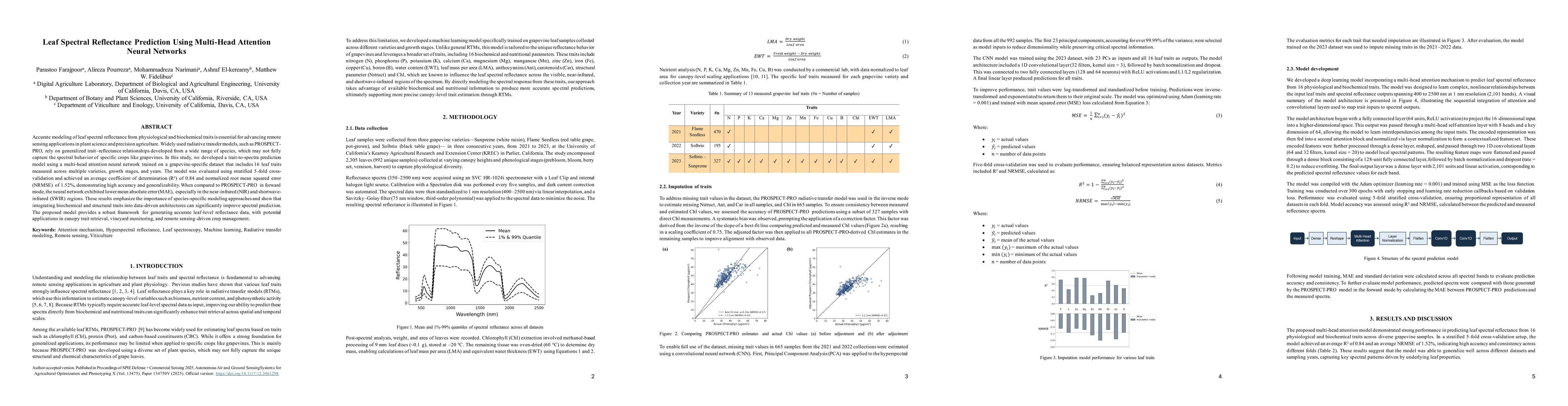 Thumbnail for Leaf Spectral Reflectance Prediction Using Multi-Head Attention Neural Networks