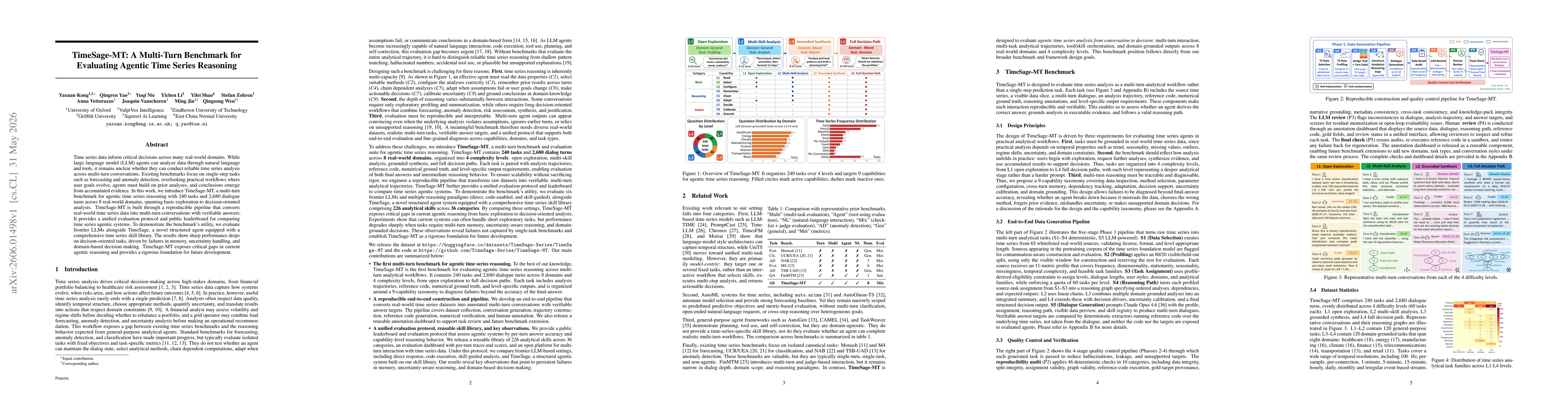 Thumbnail for TimeSage-MT: A Multi-Turn Benchmark for Evaluating Agentic Time Series Reasoning