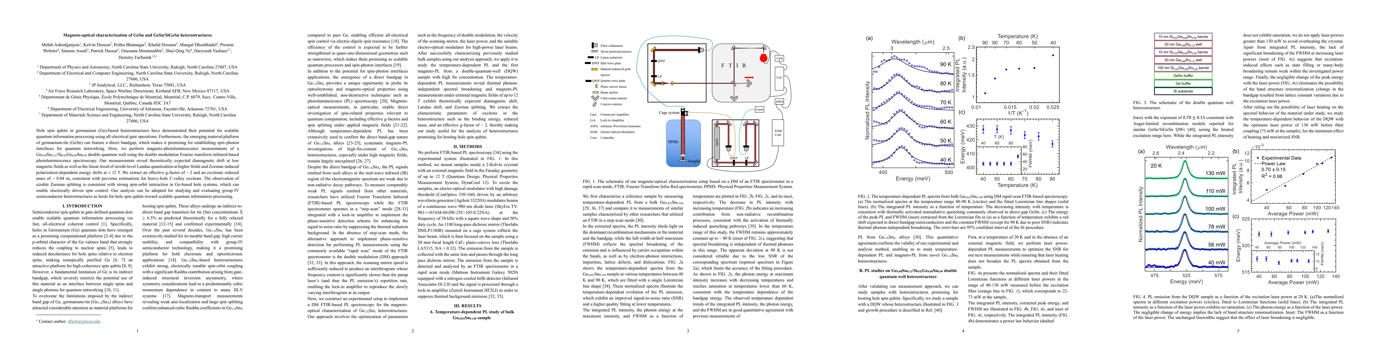 Thumbnail for Magneto-optical characterization of GeSn and GeSn/SiGeSn heterostructures
