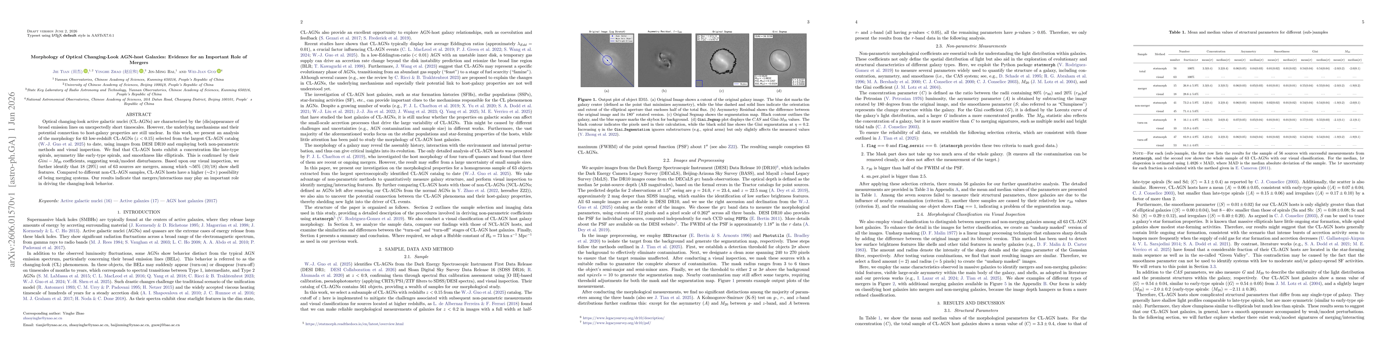 Thumbnail for Morphology of Optical Changing-Look AGN-host Galaxies: Evidence for an Important Role of Mergers