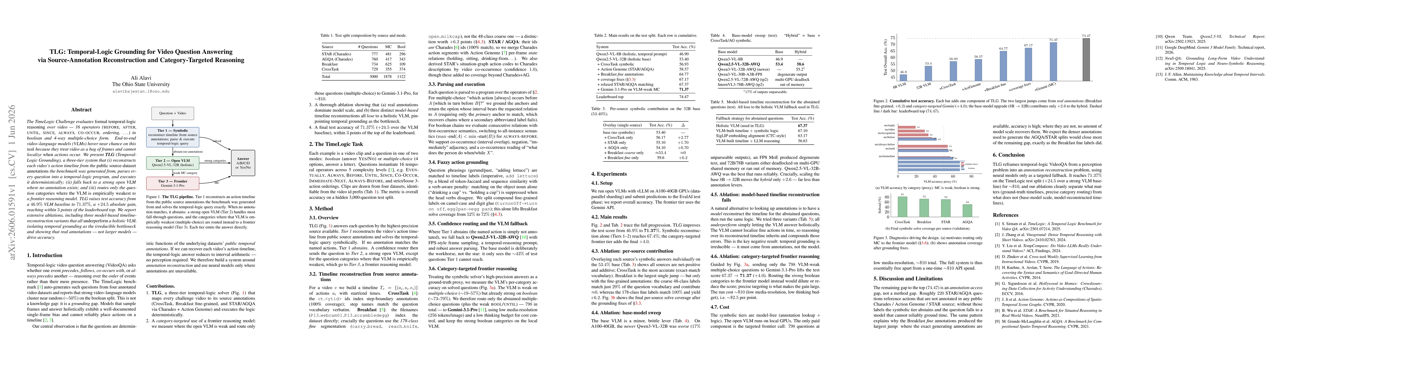 Thumbnail for TLG: Temporal-Logic Grounding for Video Question Answering via Source-Annotation Reconstruction and Category-Targeted Reasoning