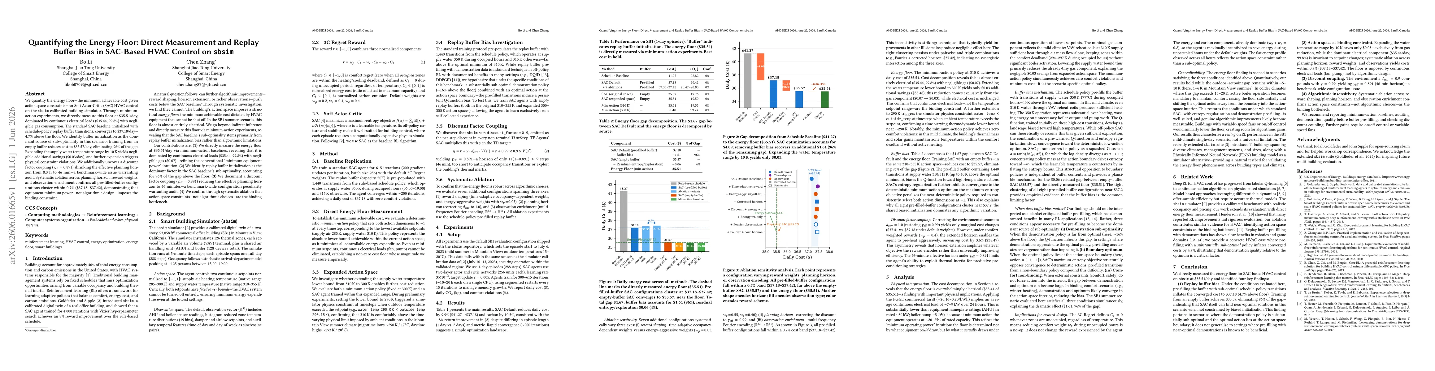 Thumbnail for Quantifying the Energy Floor: Direct Measurement and Replay Buffer Bias in SAC-Based HVAC Control on sbsim