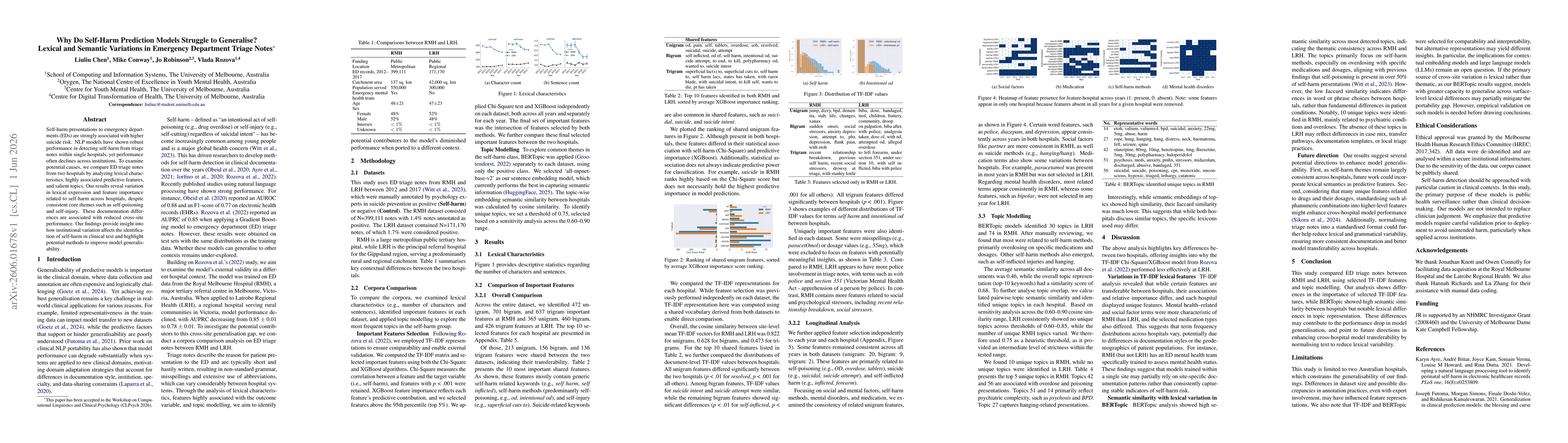 Thumbnail for Why Do Self-Harm Prediction Models Struggle to Generalise? Lexical and Semantic Variations in Emergency Department Triage Notes