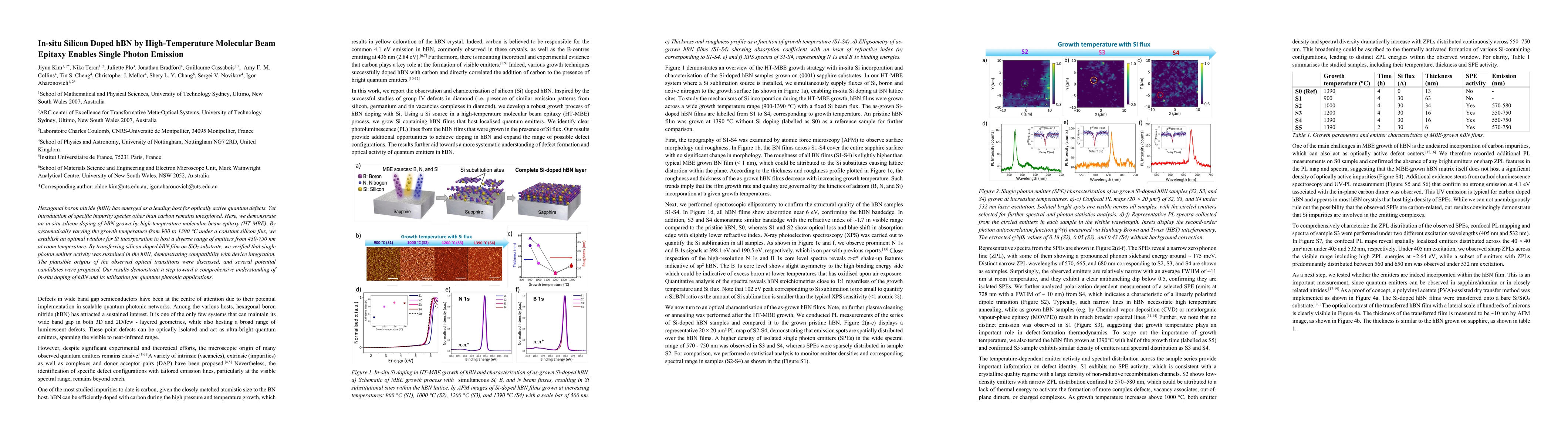 Thumbnail for In-situ Silicon Doped hBN by High-Temperature Molecular Beam Epitaxy Enables Single Photon Emission