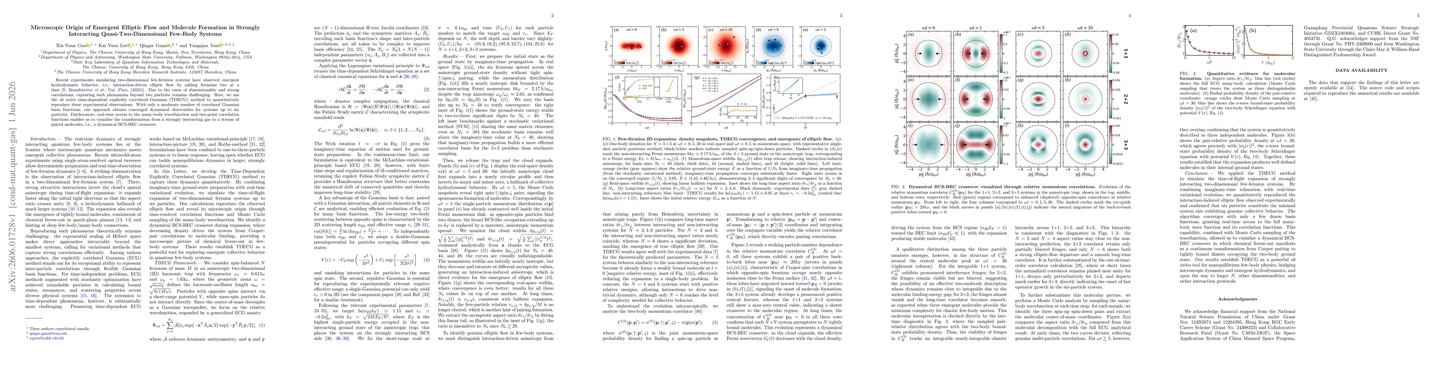 Thumbnail for Microscopic Origin of Emergent Elliptic Flow and Molecule Formation in Strongly Interacting Quasi-Two-Dimensional Few-Body Systems