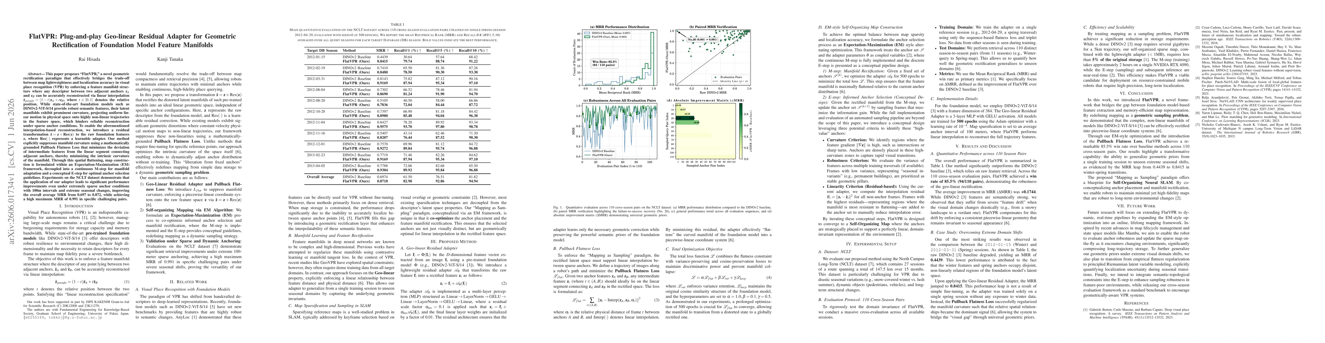 Thumbnail for FlatVPR: Plug-and-play Geo-linear Residual Adapter for Geometric Rectification of Foundation Model Feature Manifolds