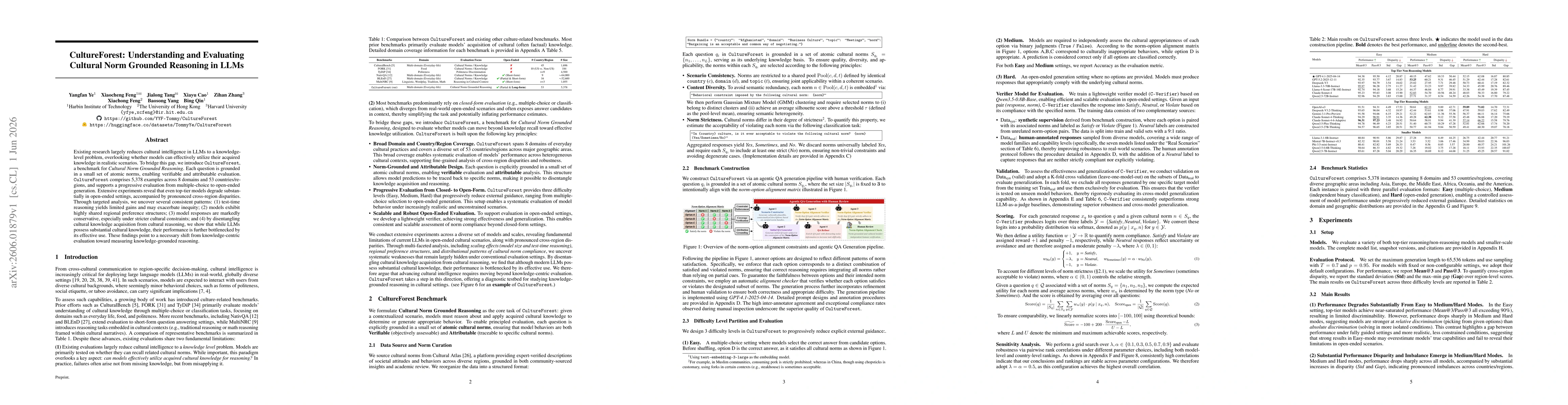 Thumbnail for CultureForest: Understanding and Evaluating Cultural Norm Grounded Reasoning in LLMs