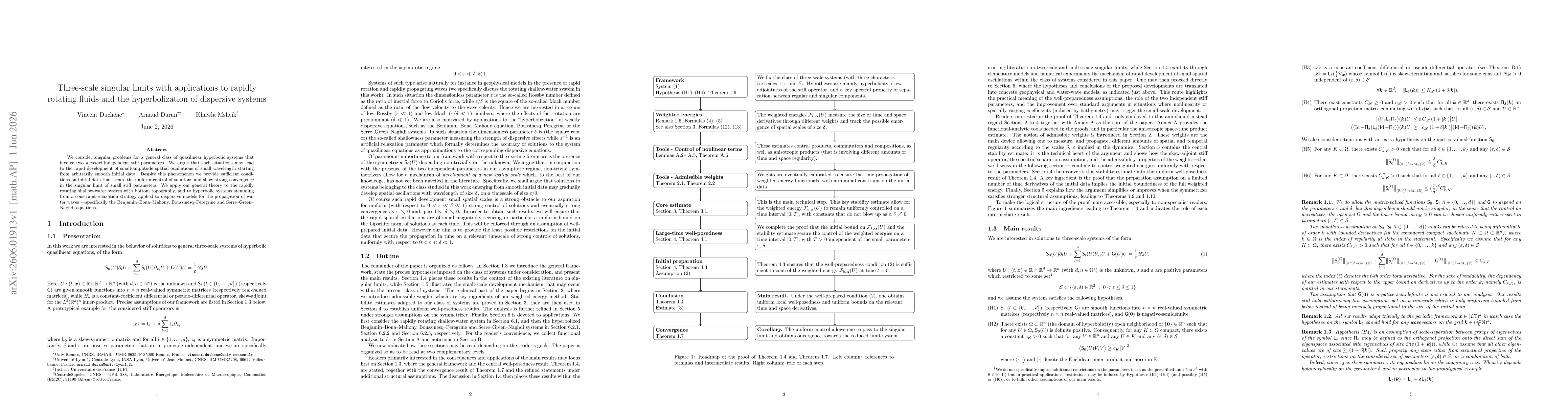 Thumbnail for Three-scale singular limits with applications to rapidly rotating fluids and the hyperbolization of dispersive systems
