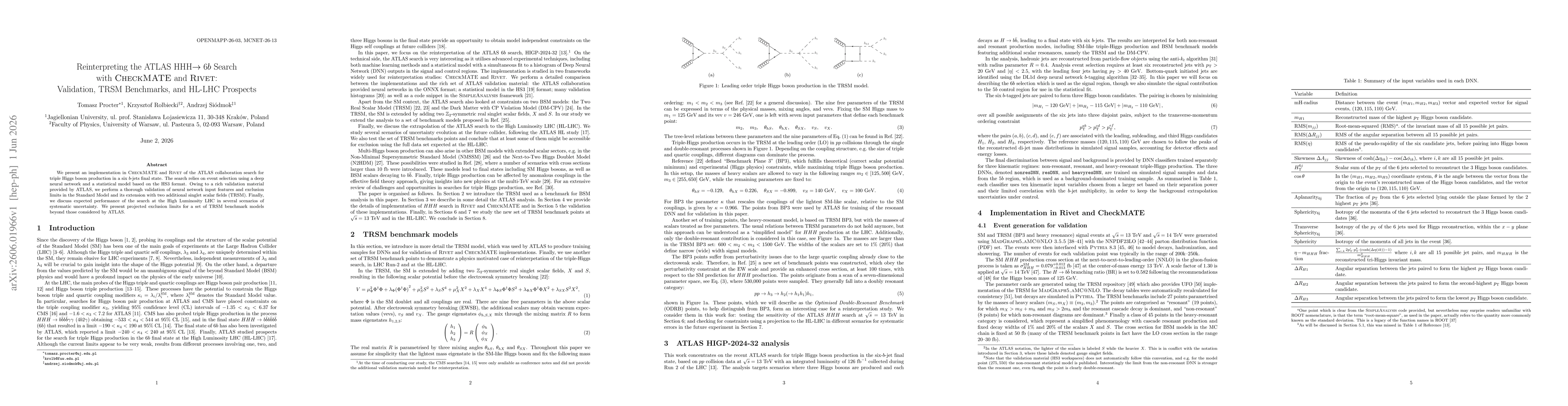 Thumbnail for Reinterpreting the ATLAS HHH$\to 6b$ Search with CheckMATE and Rivet: Validation, TRSM Benchmarks, and HL-LHC Prospects