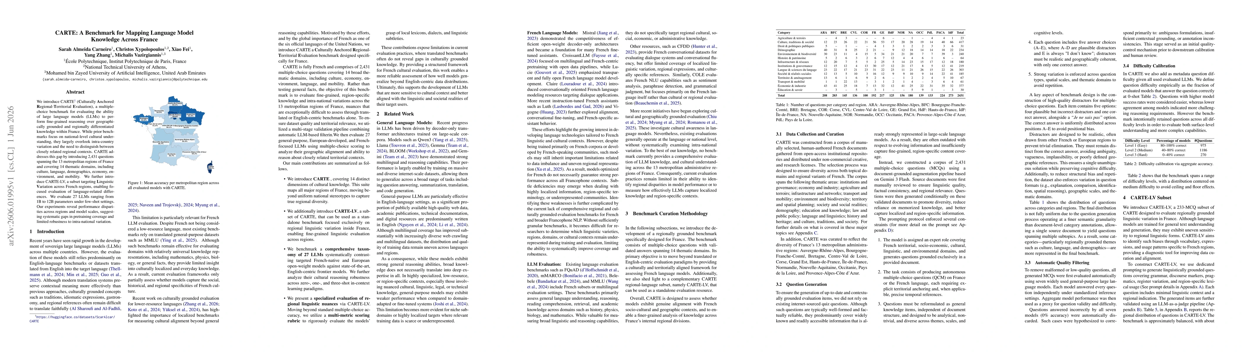 Thumbnail for CARTE: A Benchmark for Mapping Language Model Knowledge Across France