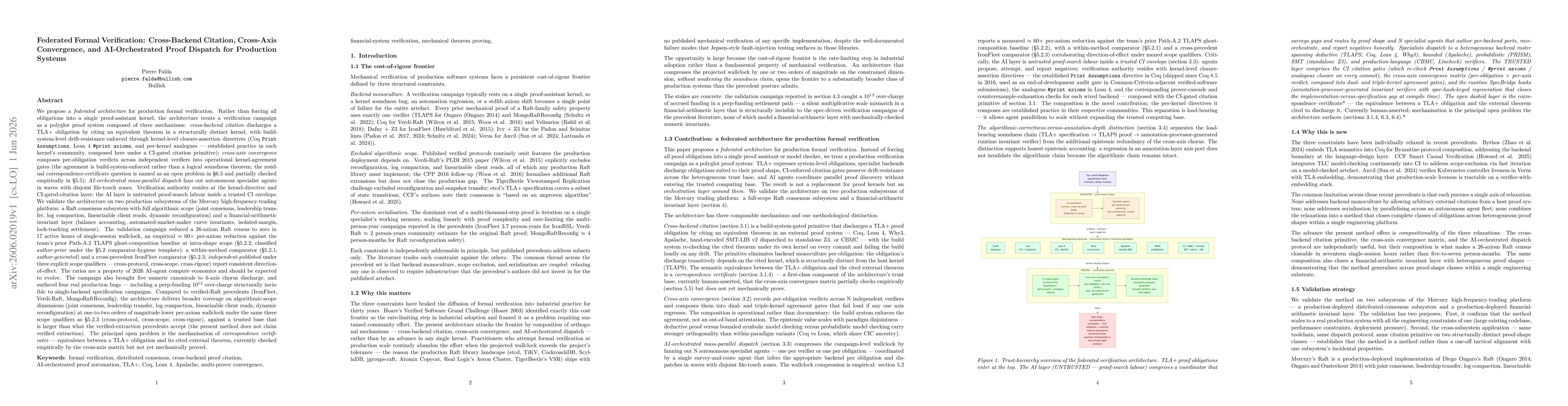 Thumbnail for Federated Formal Verification: Cross-Backend Citation, Cross-Axis Convergence, and AI-Orchestrated Proof Dispatch for Production Systems