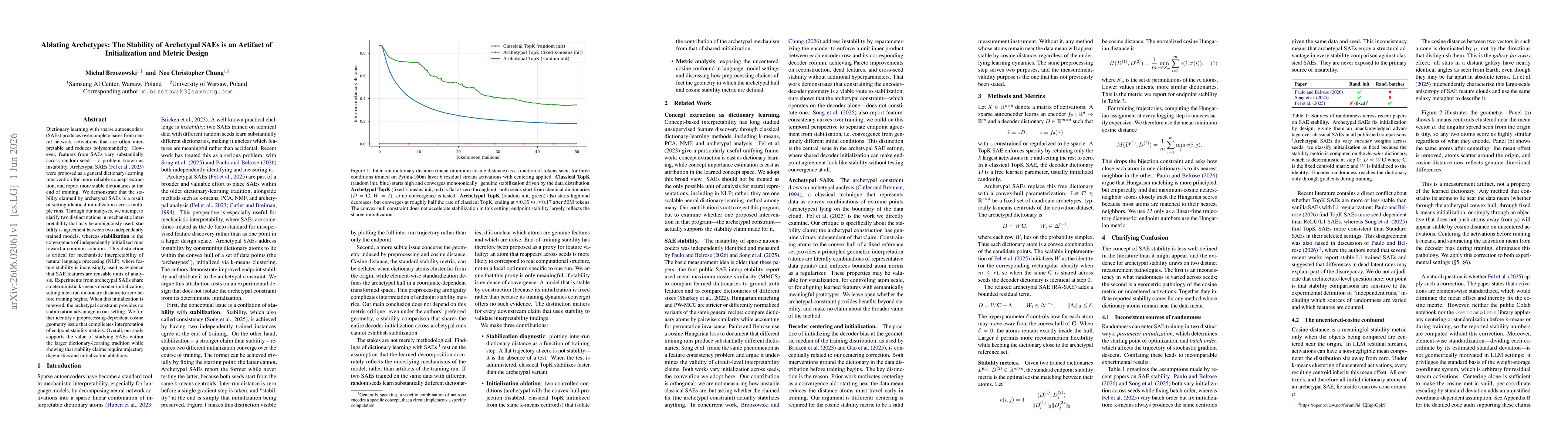 Thumbnail for Ablating Archetypes: The Stability of Archetypal SAEs is an Artifact of Initialization and Metric Design