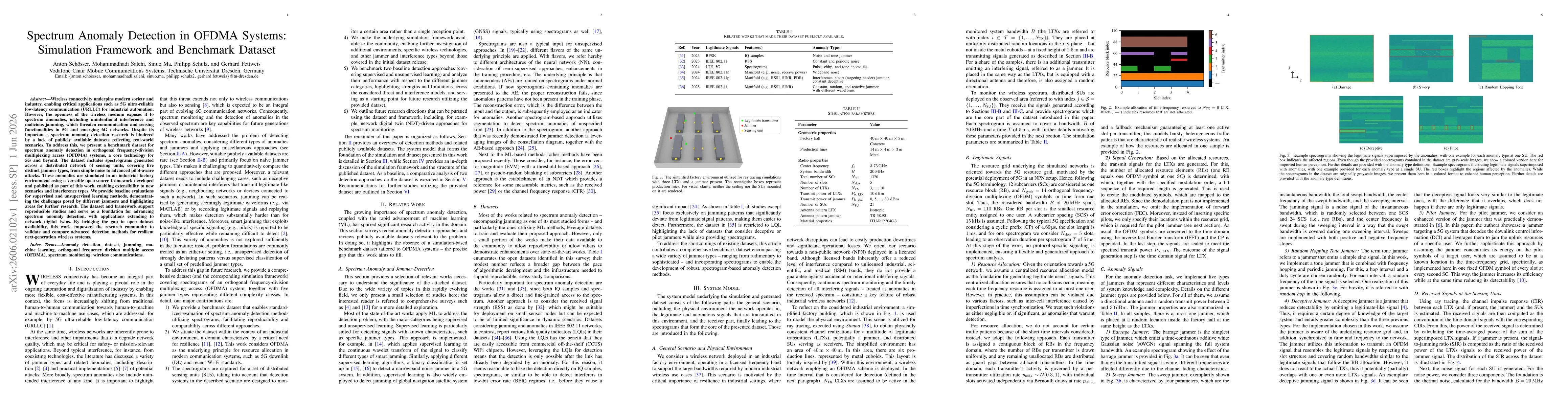 Thumbnail for Spectrum Anomaly Detection in OFDMA Systems: Simulation Framework and Benchmark Dataset