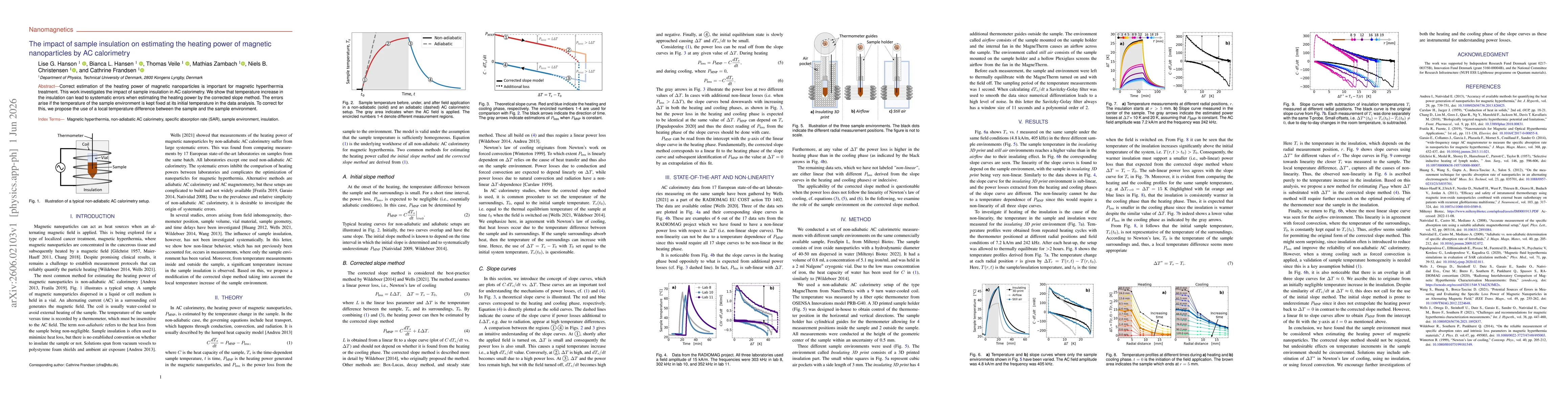 Thumbnail for The impact of sample insulation on estimating the heating power of magnetic nanoparticles by AC calorimetry