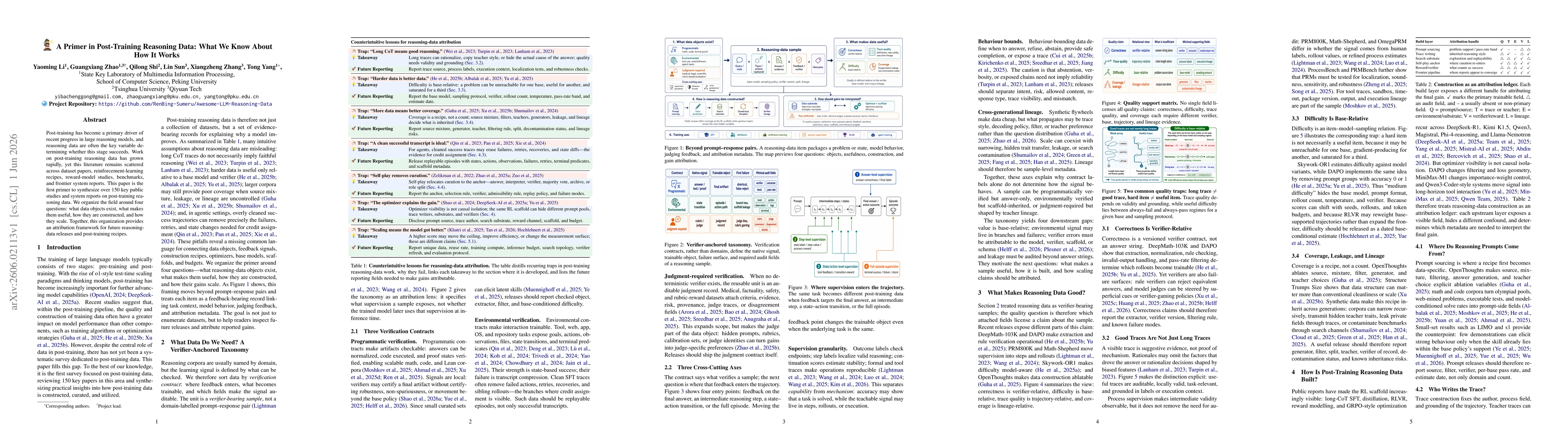 Thumbnail for A Primer in Post-Training Reasoning Data: What We Know About How It Works