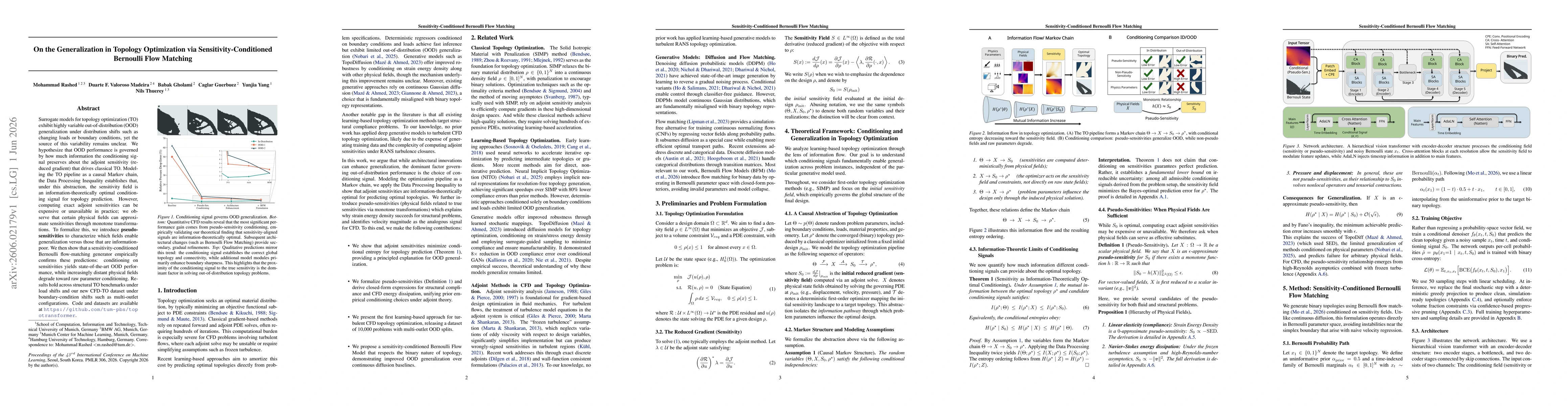 Thumbnail for On the Generalization in Topology Optimization via Sensitivity-Conditioned Bernoulli Flow Matching