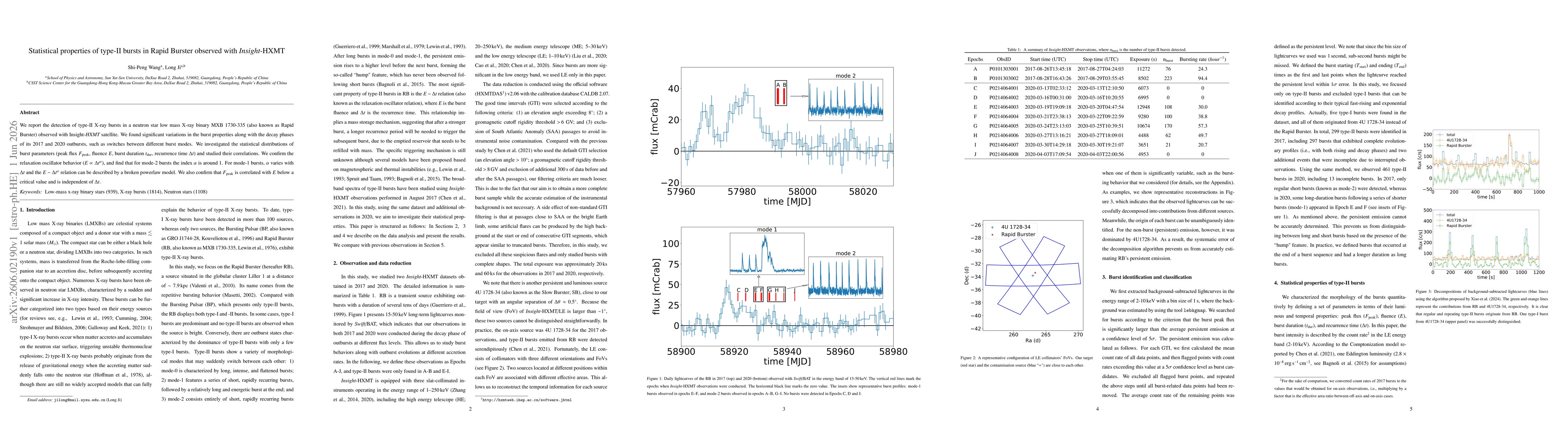 Thumbnail for Statistical properties of type-II bursts in Rapid Burster observed with Insight-HXMT