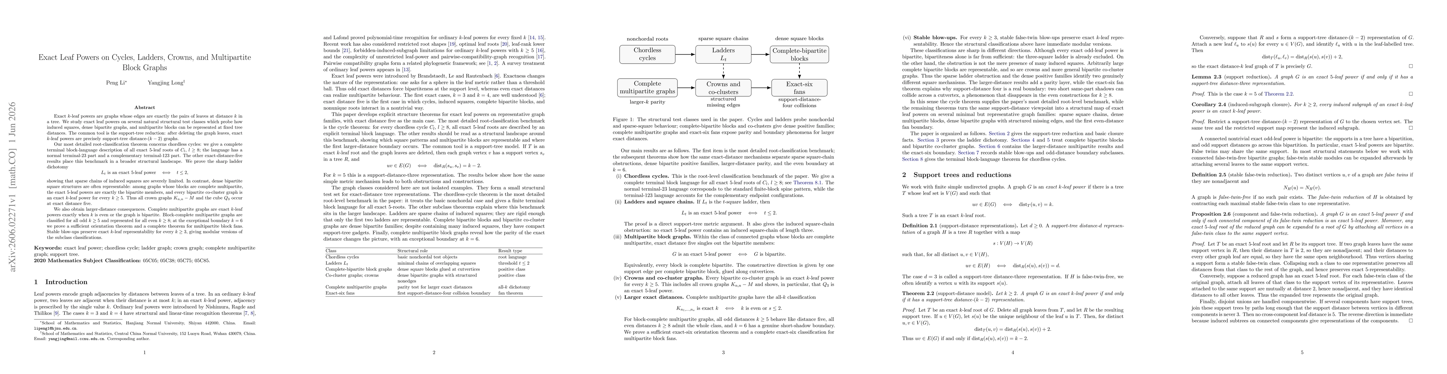 Thumbnail for Exact Leaf Powers on Cycles, Ladders, Crowns, and Multipartite Block Graphs