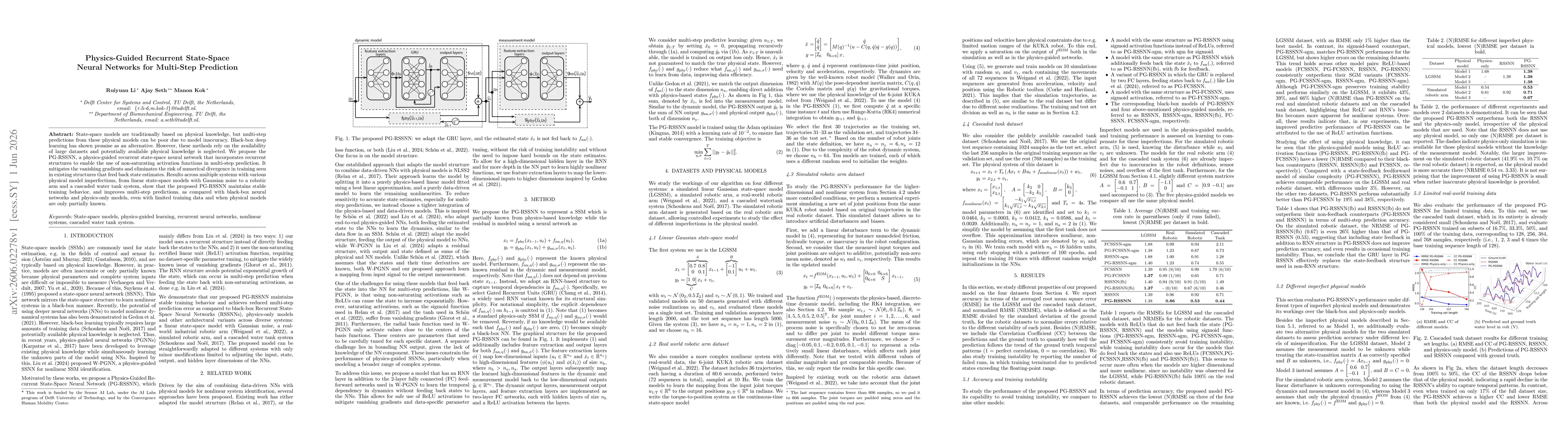 Thumbnail for Physics-Guided Recurrent State-Space Neural Networks for Multi-Step Prediction