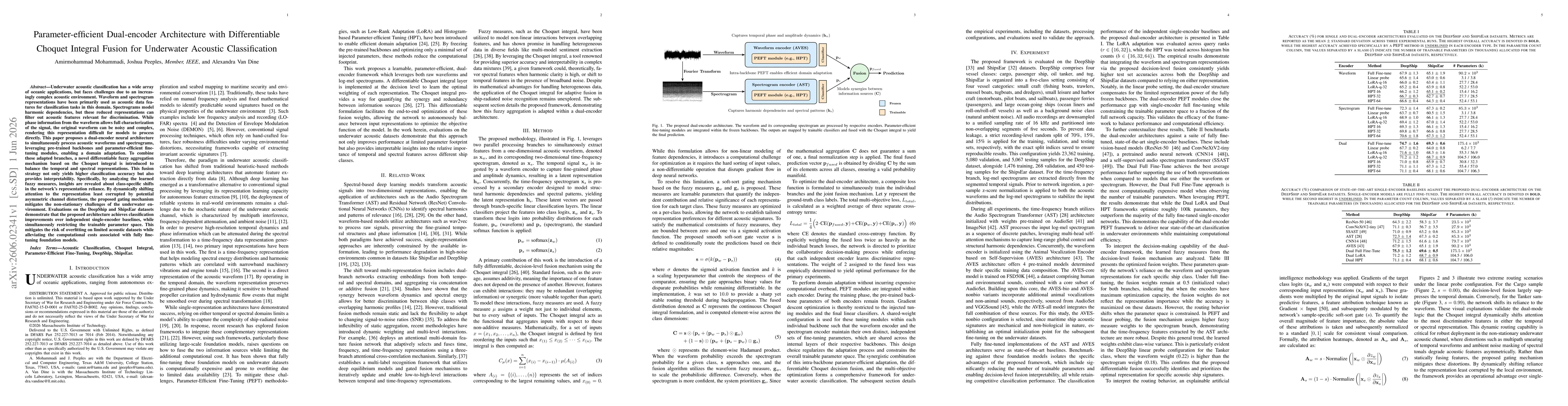 Thumbnail for Parameter-efficient Dual-encoder Architecture with Differentiable Choquet Integral Fusion for Underwater Acoustic Classification