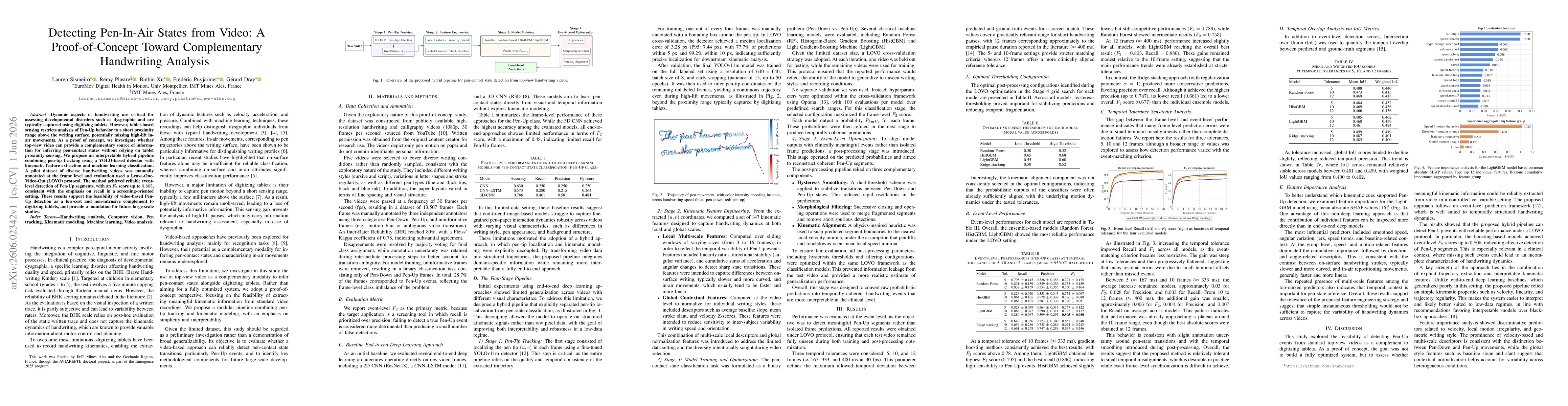 Thumbnail for Detecting Pen-In-Air States from Video: A Proof-of-Concept Toward Complementary Handwriting Analysis