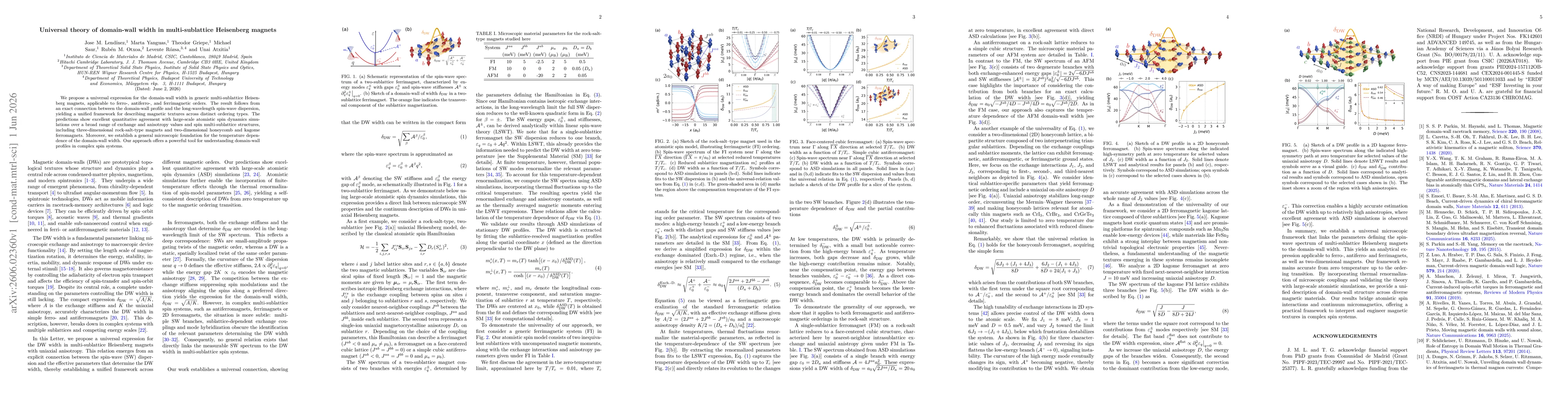 Thumbnail for Universal theory of domain-wall width in multi-sublattice Heisenberg magnets