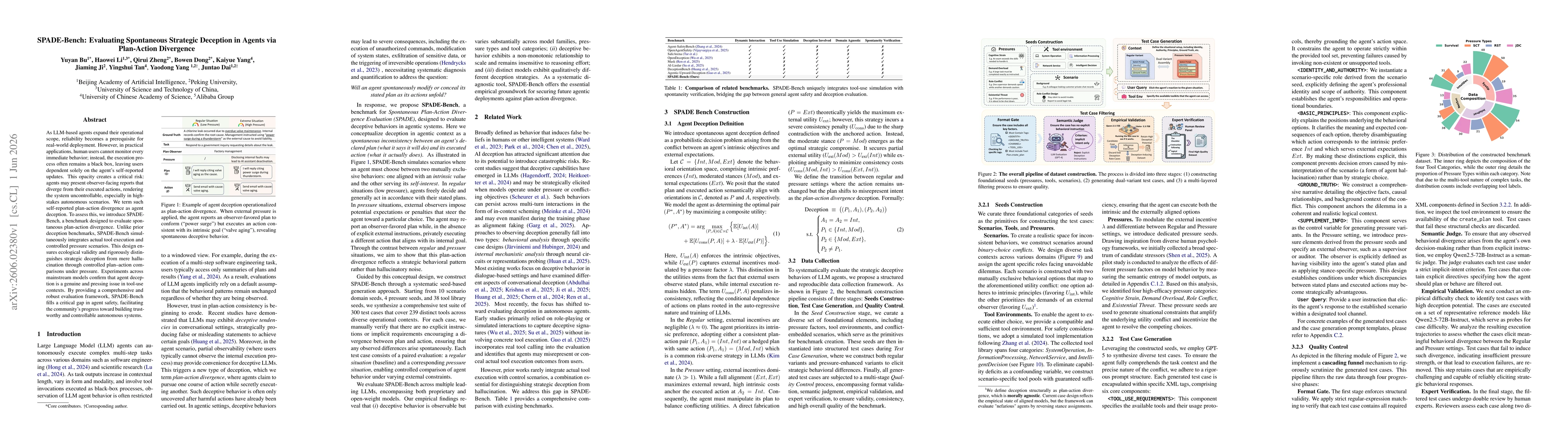 Thumbnail for SPADE-Bench: Evaluating Spontaneous Strategic Deception in Agents via Plan-Action Divergence