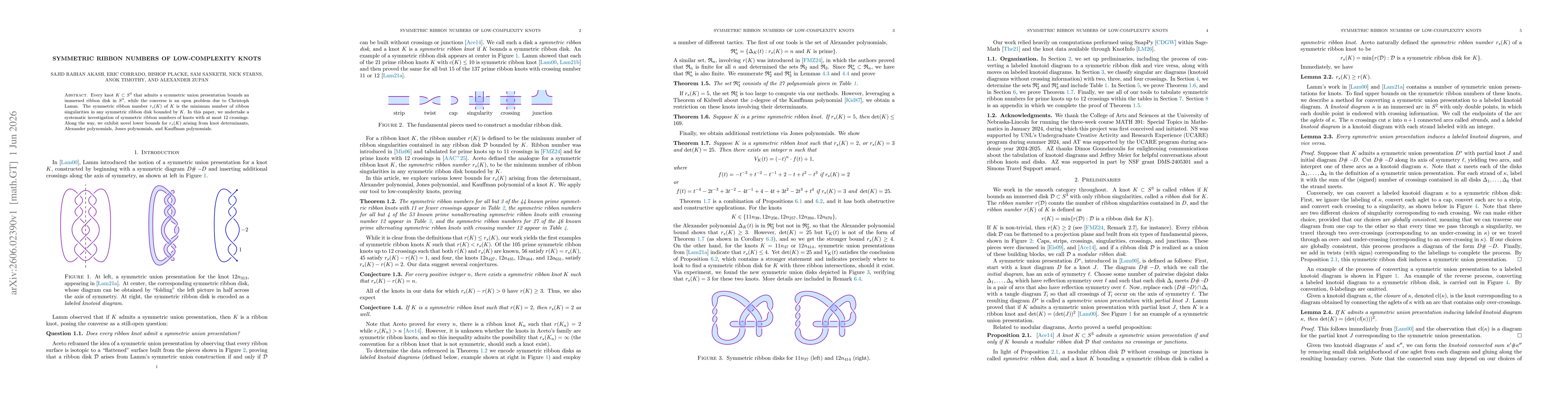 Thumbnail for Symmetric ribbon numbers of low-complexity knots