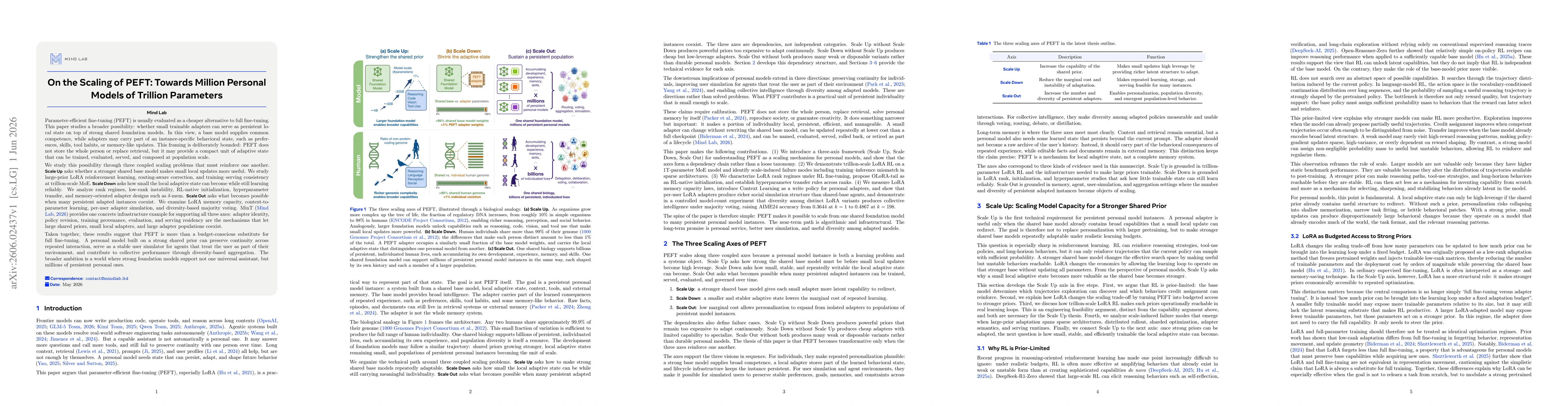 Thumbnail for On the Scaling of PEFT: Towards Million Personal Models of Trillion Parameters