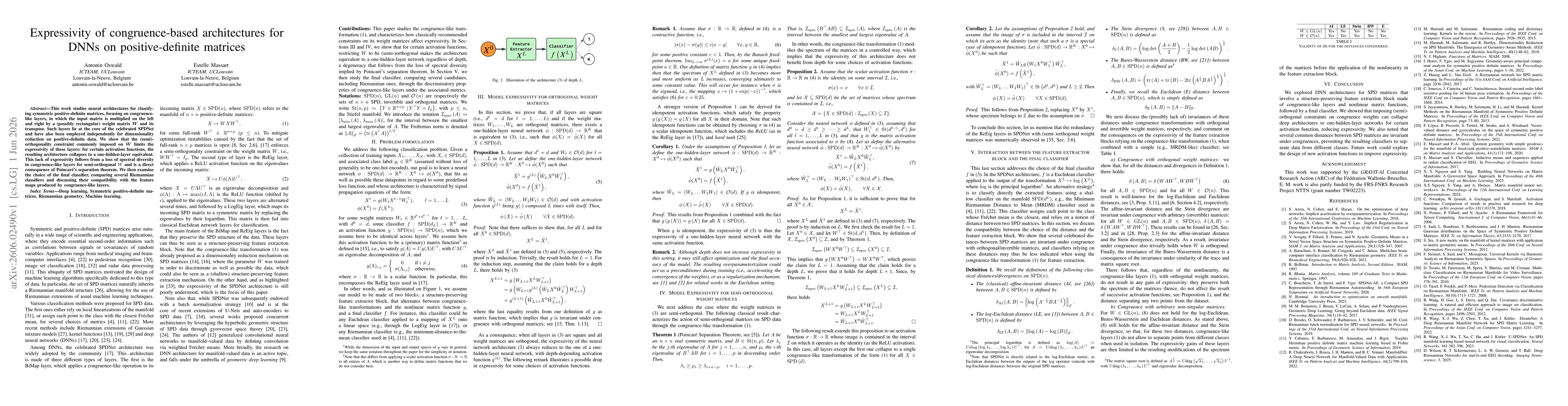 Thumbnail for Expressivity of congruence-based architectures for DNNs on positive-definite matrices