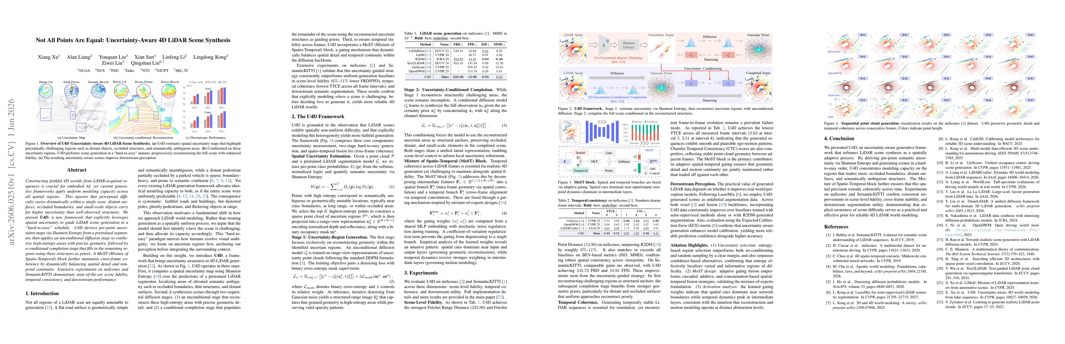 Thumbnail for Not All Points Are Equal: Uncertainty-Aware 4D LiDAR Scene Synthesis