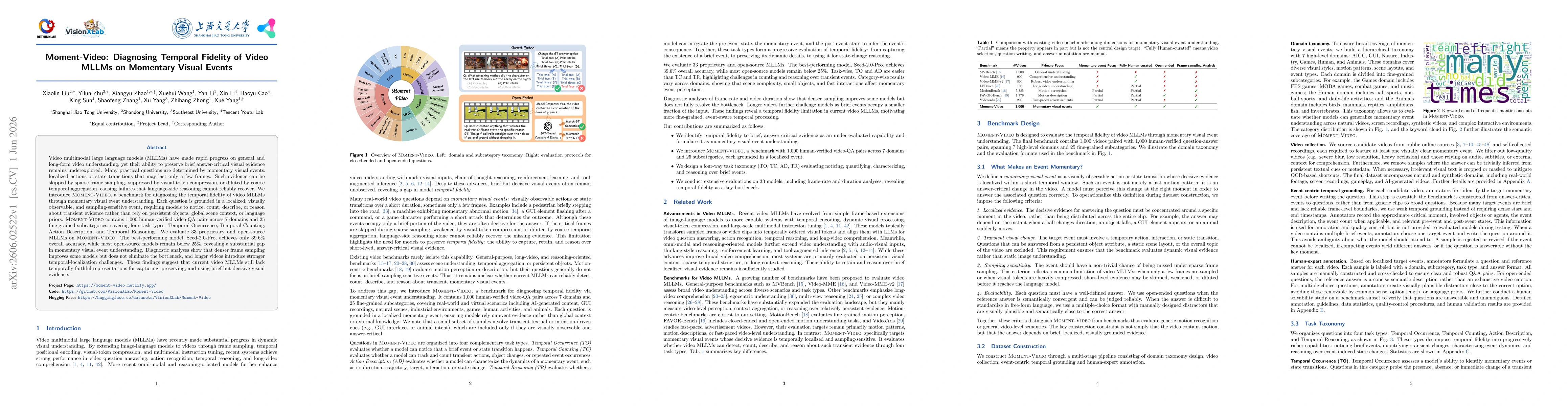 Thumbnail for Moment-Video: Diagnosing Temporal Fidelity of Video MLLMs on Momentary Visual Events