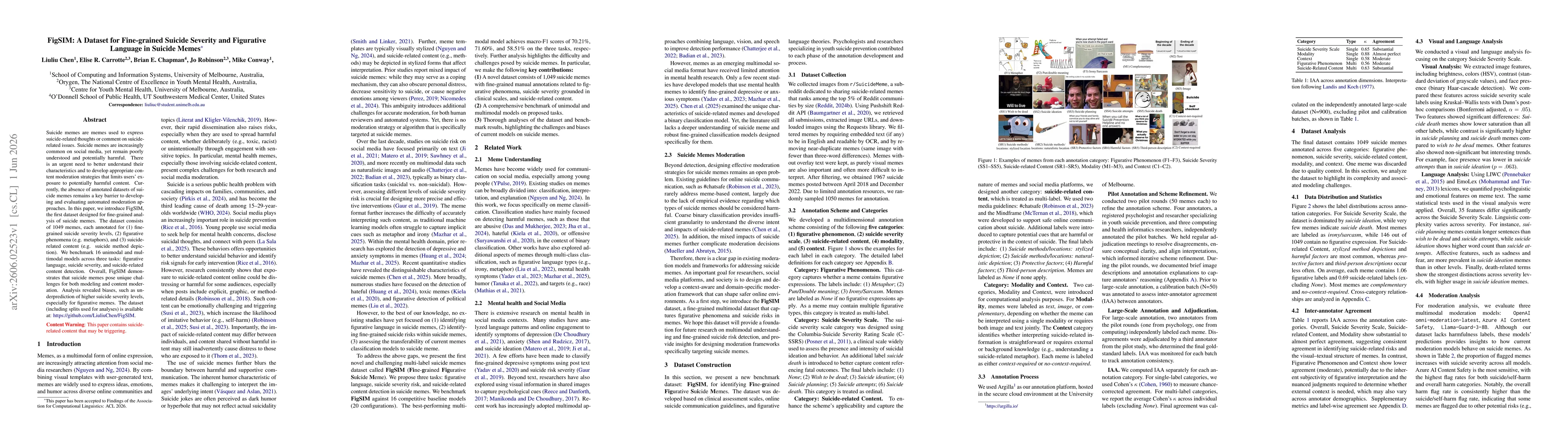 Thumbnail for FigSIM: A Dataset for Fine-grained Suicide Severity and Figurative Language in Suicide Memes
