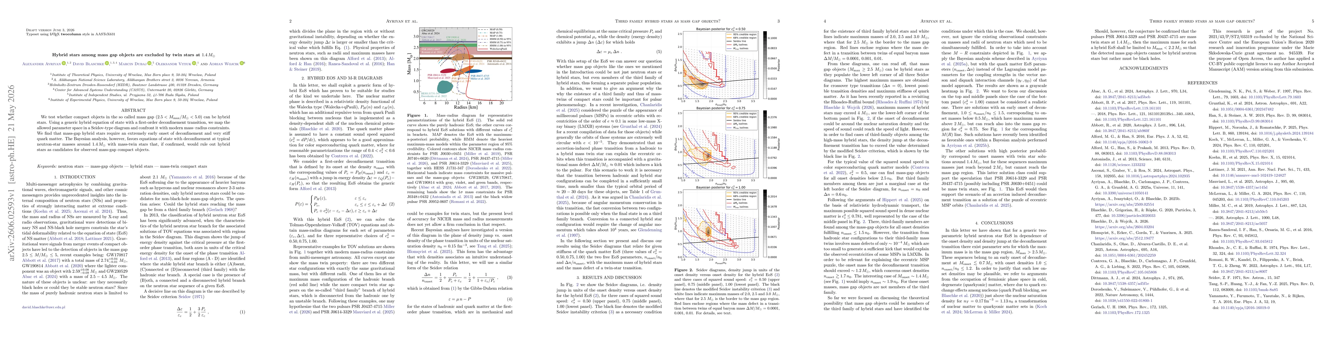 Thumbnail for Hybrid stars among mass gap objects are excluded by twin stars at $1.4\,M_\odot$