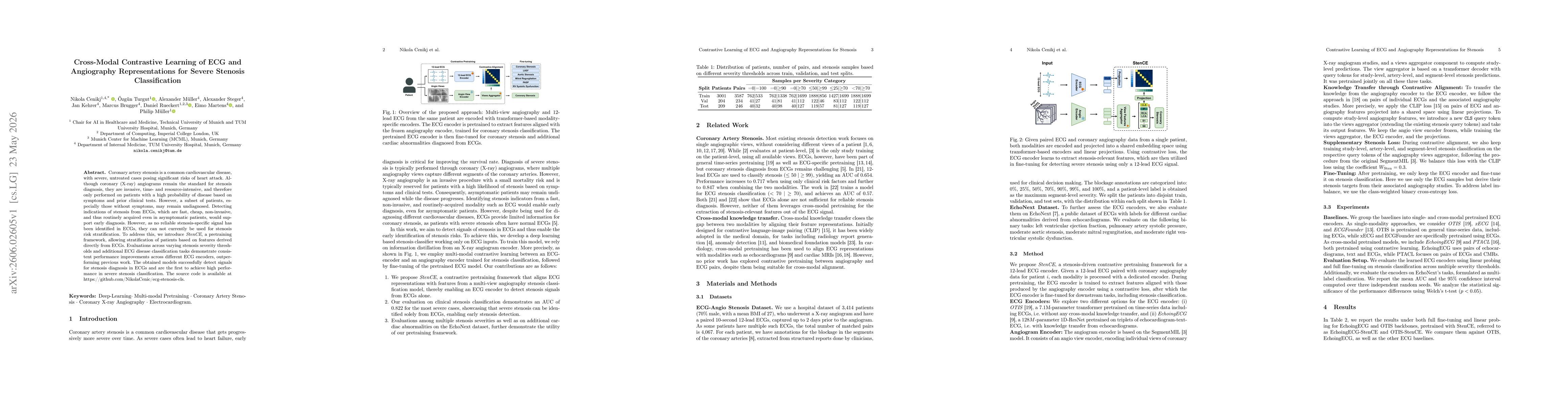Thumbnail for Cross-Modal Contrastive Learning of ECG and Angiography Representations for Severe Stenosis Classification