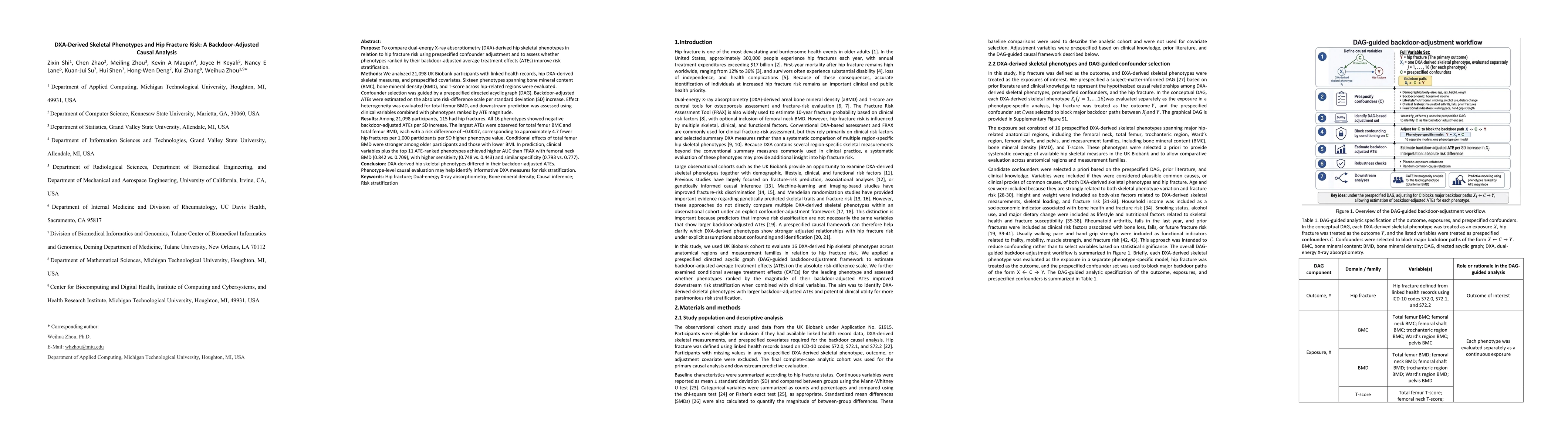 Thumbnail for DXA-Derived Skeletal Phenotypes and Hip Fracture Risk: A Backdoor-Adjusted Causal Analysis