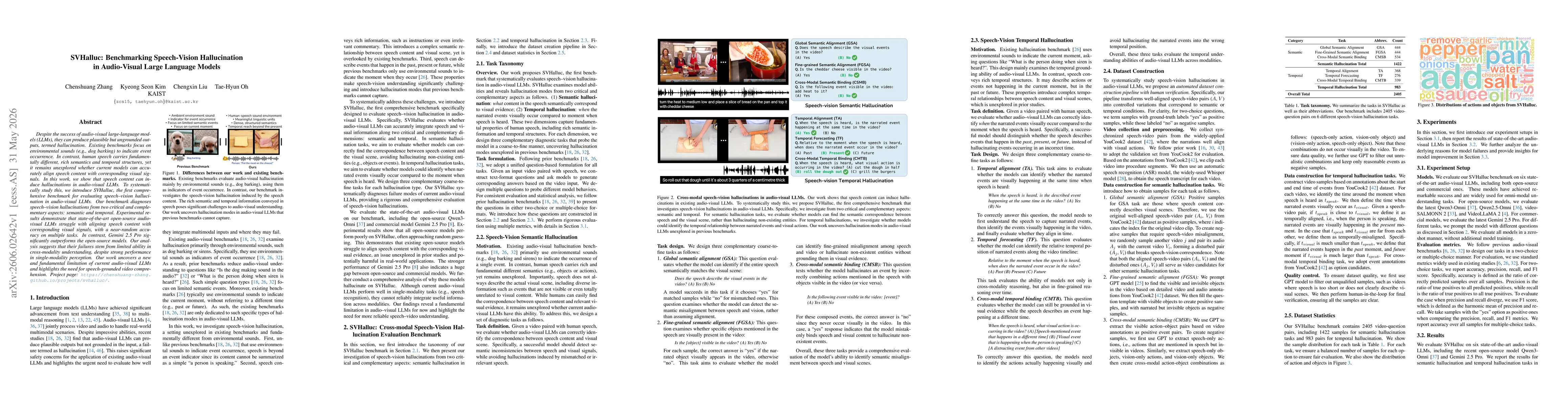 Thumbnail for SVHalluc: Benchmarking Speech-Vision Hallucination in Audio-Visual Large Language Models