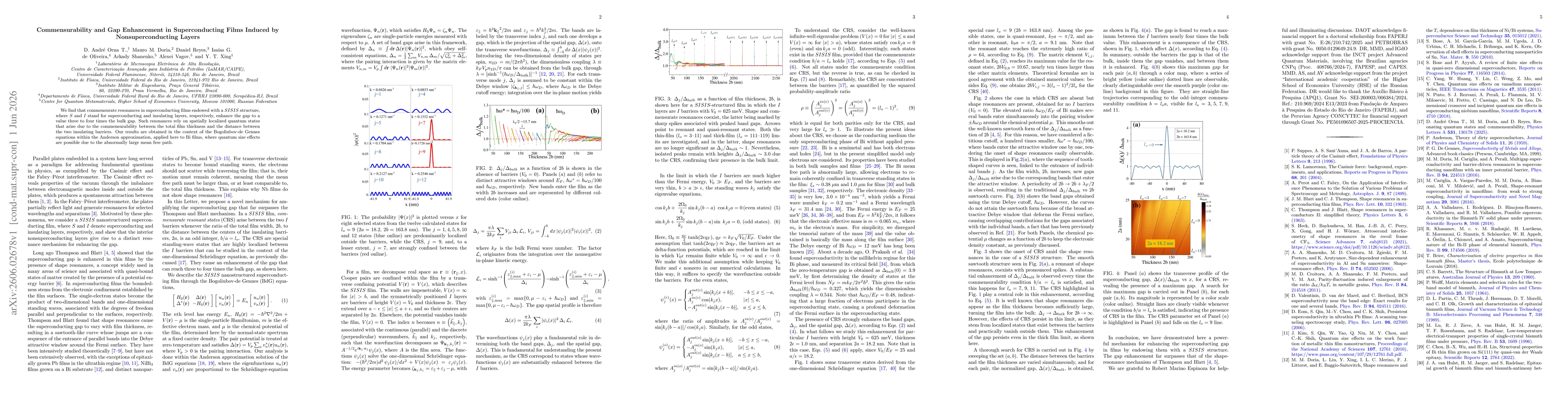 Thumbnail for Commensurability and Gap Enhancement in Superconducting Films Induced by Nonsuperconducting Layers
