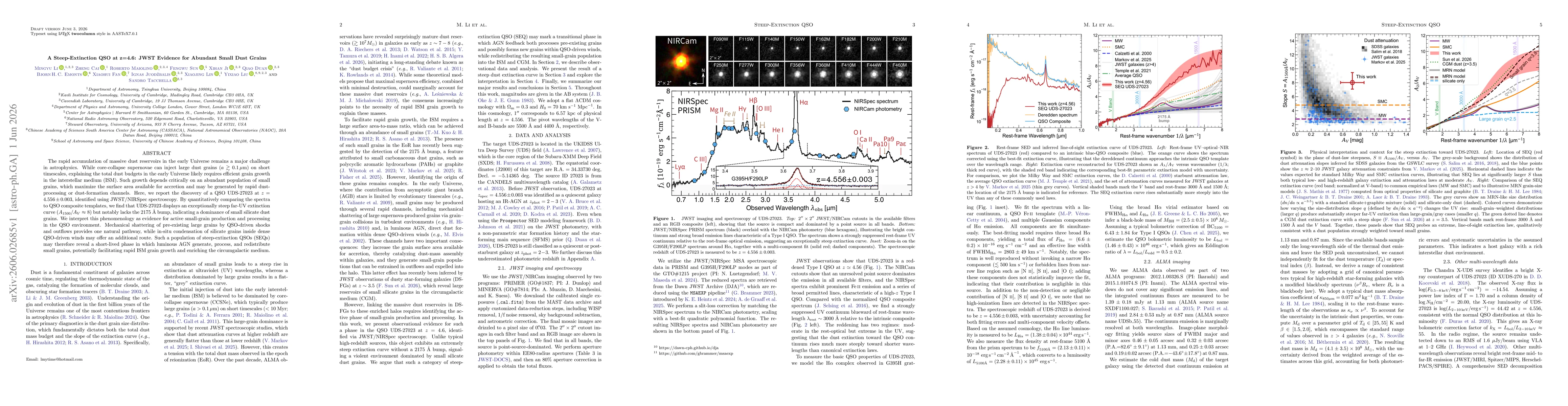Thumbnail for A Steep-Extinction QSO at z=4.6: JWST Evidence for Abundant Small Dust Grains