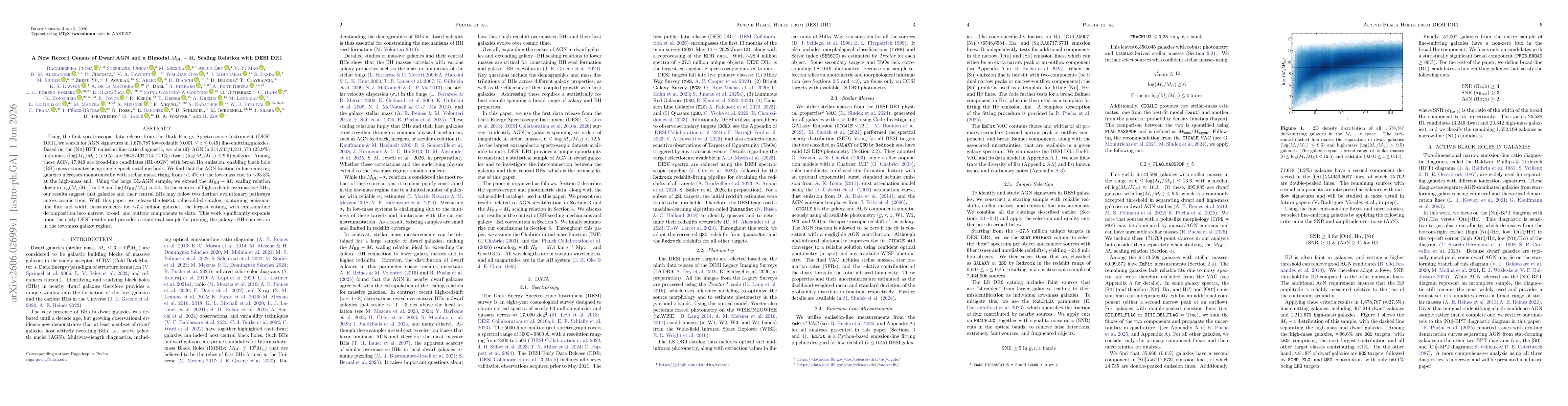 Thumbnail for A New Record Census of Dwarf AGN and a Bimodal $M_{\rm BH}$-$M_{\star}$ Scaling Relation with DESI DR1